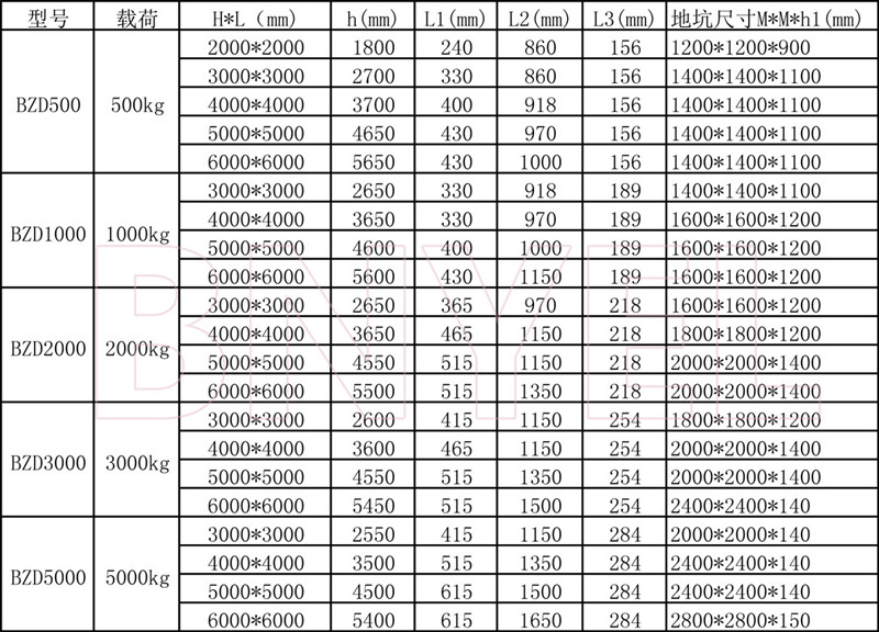 产品参数 产品参数